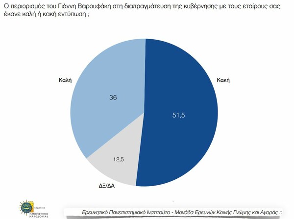 Δημοσκόπηση: Λάθος στρατηγική βλέπουν οι πολίτες - Ανησυχία και πτώση της δημοφιλίας του Τσίπρα